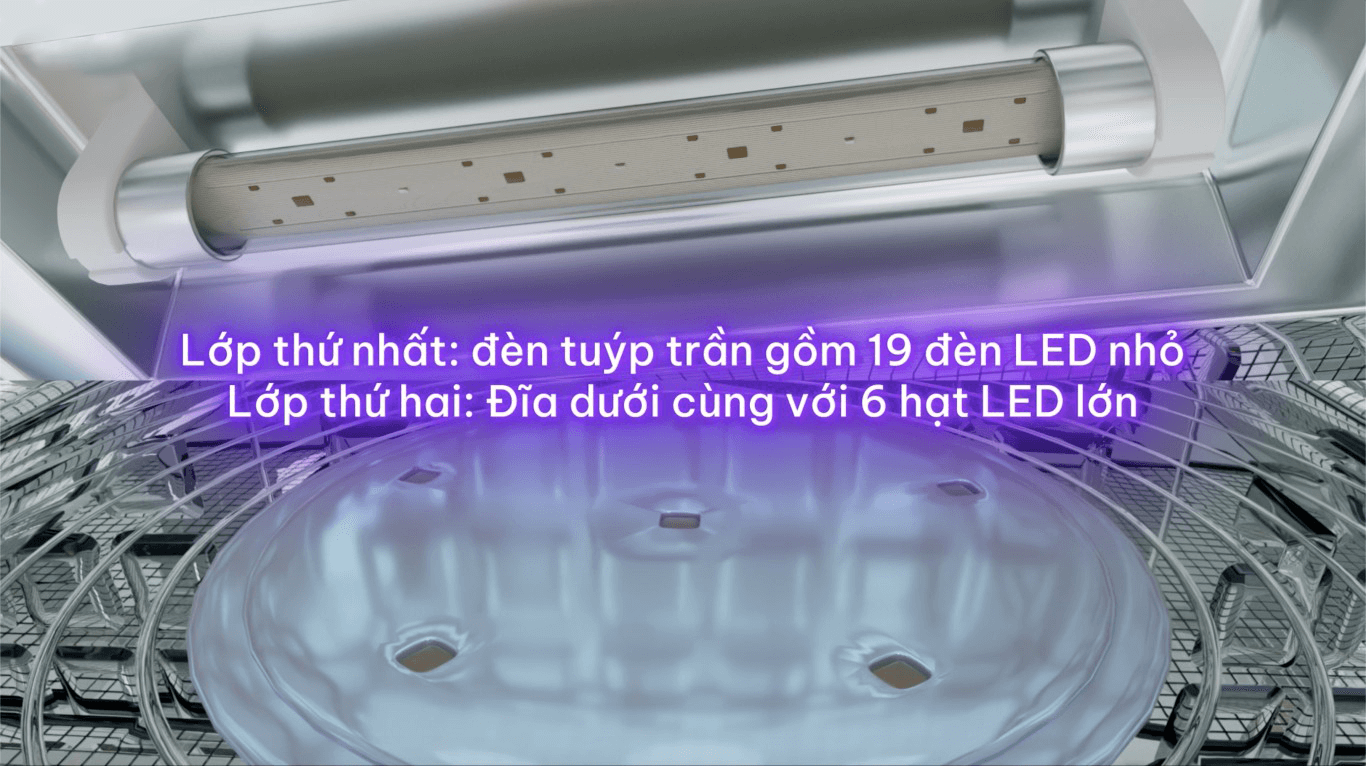Máy Tiệt Trùng Sấy Khô UVC – LED Fatzbaby KING 2 – FB4799BT - Hình ảnh 7
